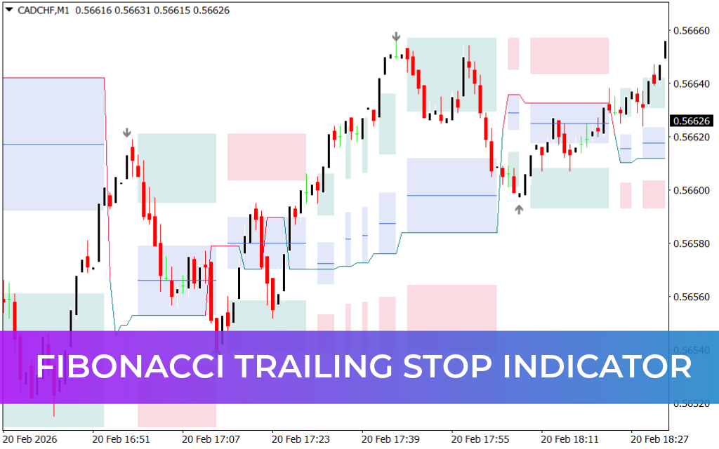 Fibonacci Trailing Stop Indicator