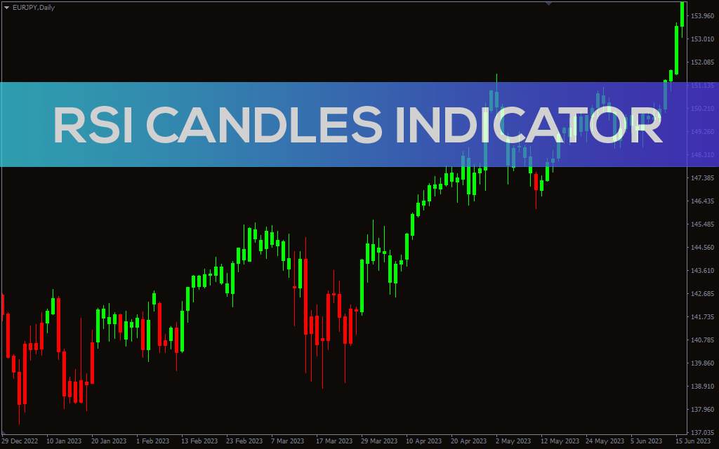 Rsi-candles-indicator for mt4