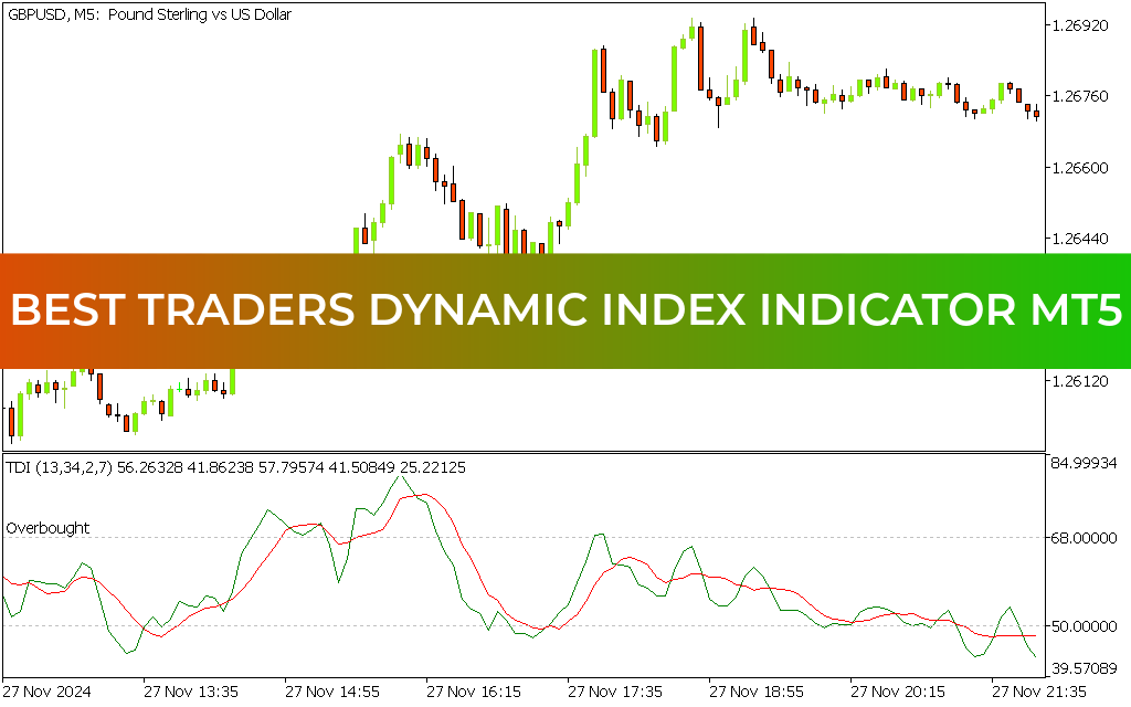 Best Traders Dynamic Index Indicator mt5