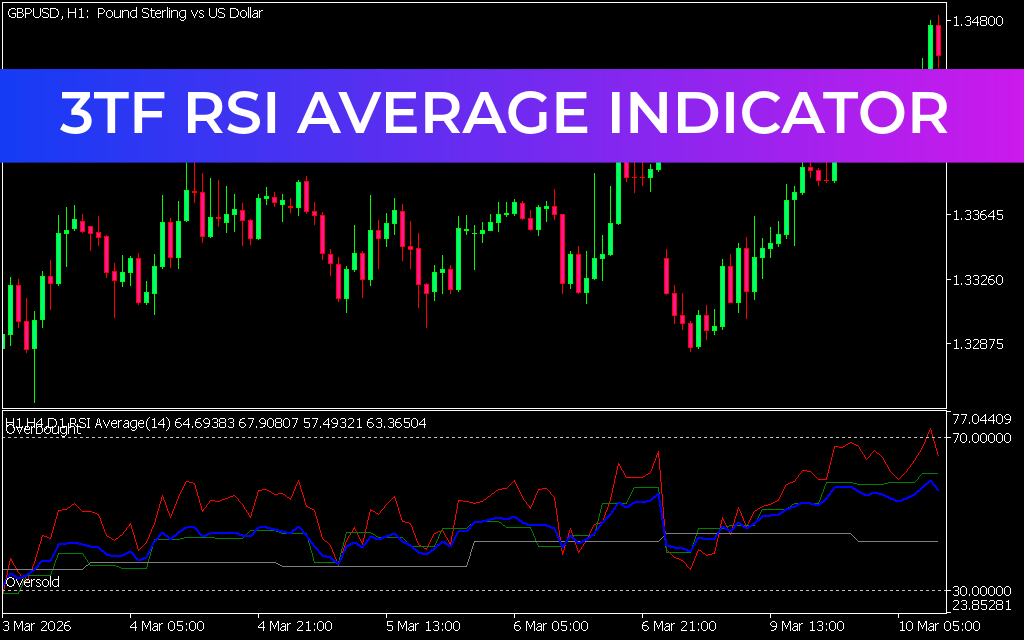 3TF RSI Average Indicator