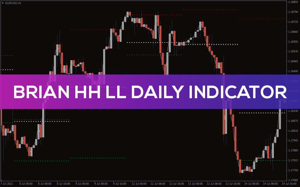 Brian-hh-ll-daily-indicator for mt4