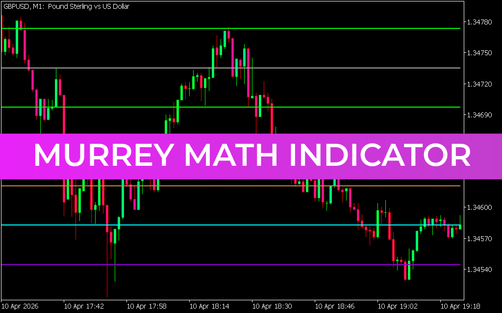 Murrey Math Indicator MT5