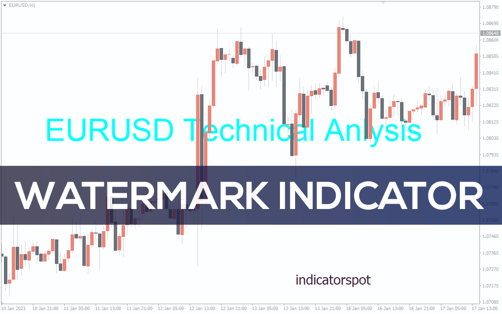 Watermark-indicator for mt4