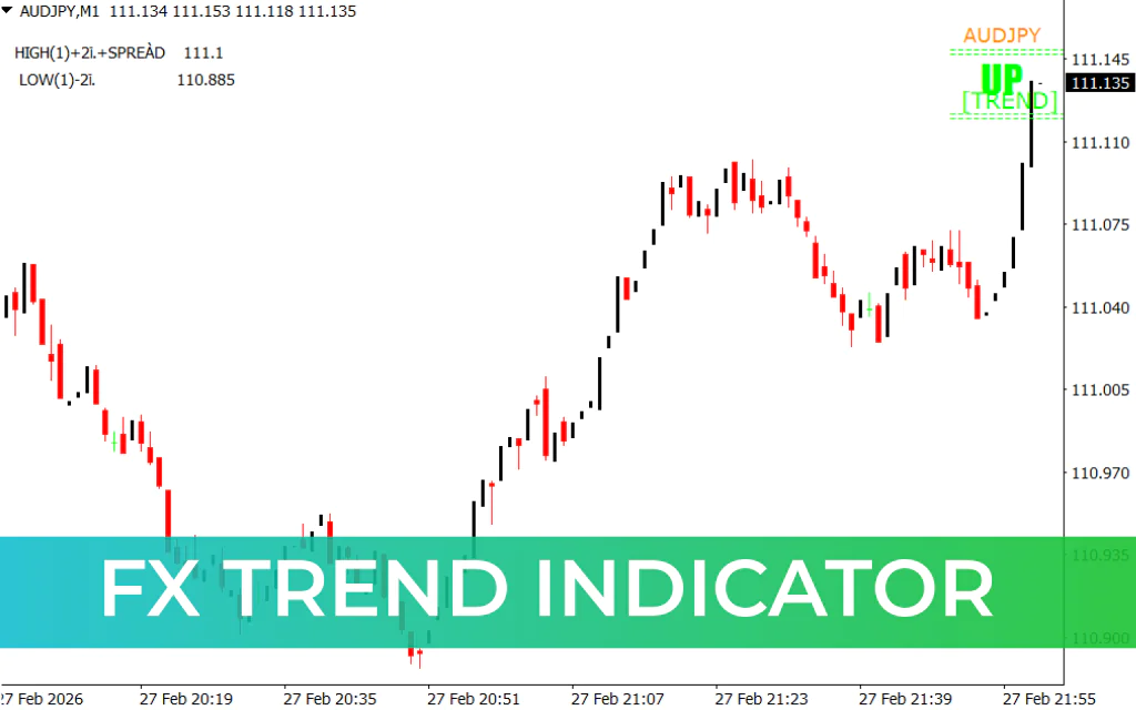 FX Trend Indicator