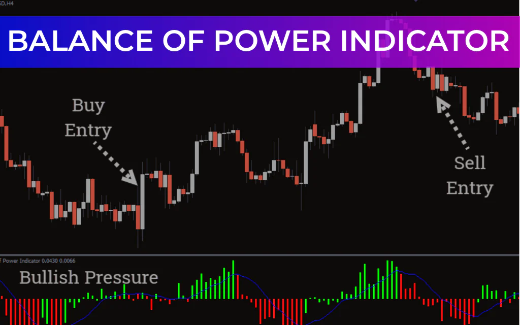 Balance of Power Indicator