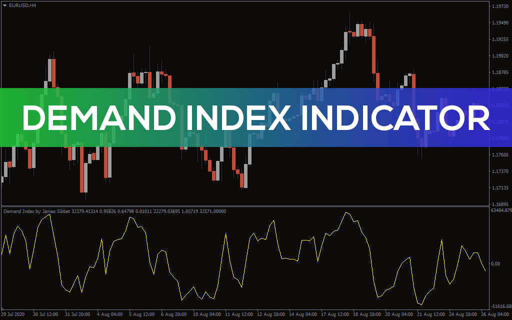 Demand-index-indicator for mt4