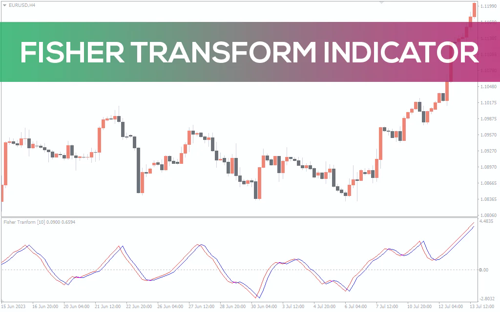 Fisher-transform-indicator for mt4