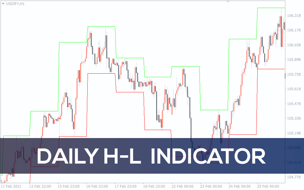 Daily-h-l-indicator for mt4