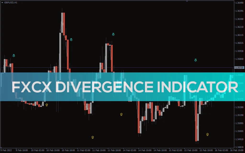 Fxcx-divergence-indicator for mt4