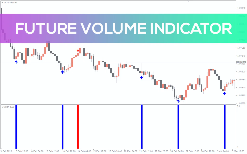 Future-volume-indicator for mt4