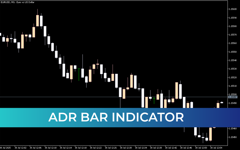 ADR Bar Indicator