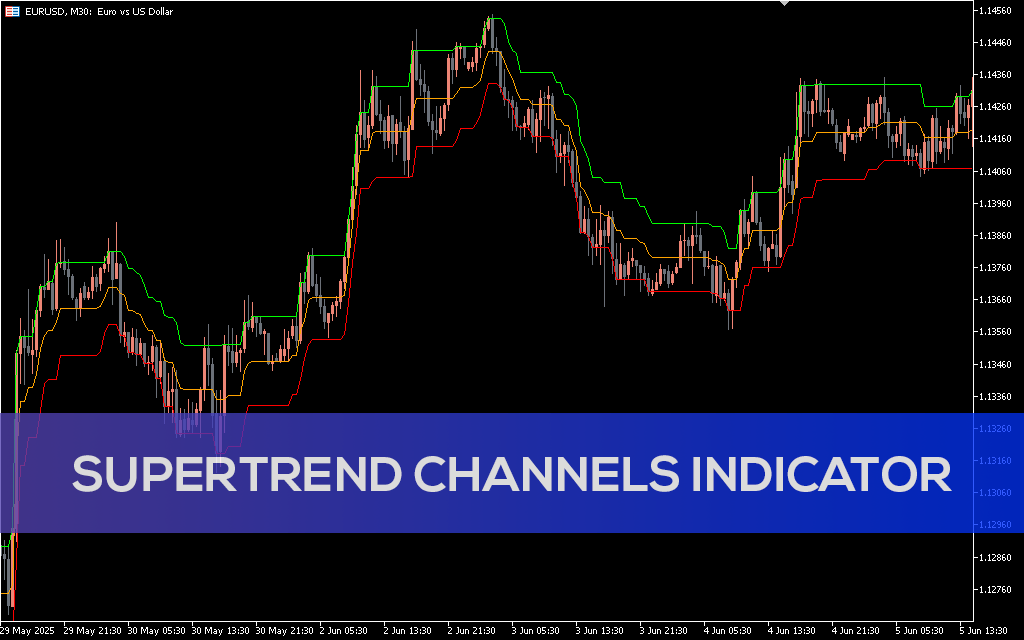 Supertrend Channels Indicator MT5