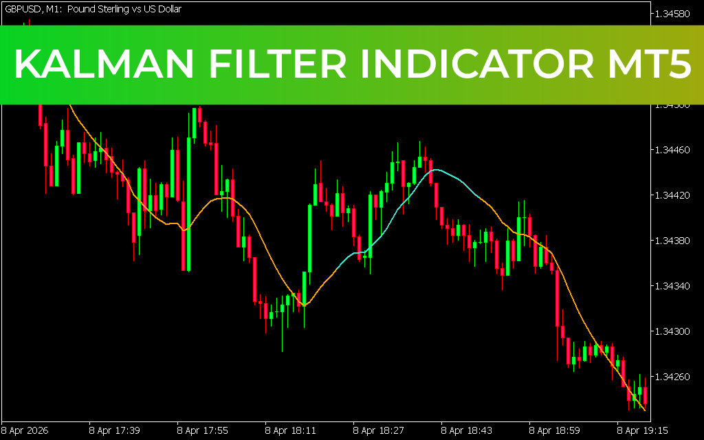 Kalman Filter Indicator mt5