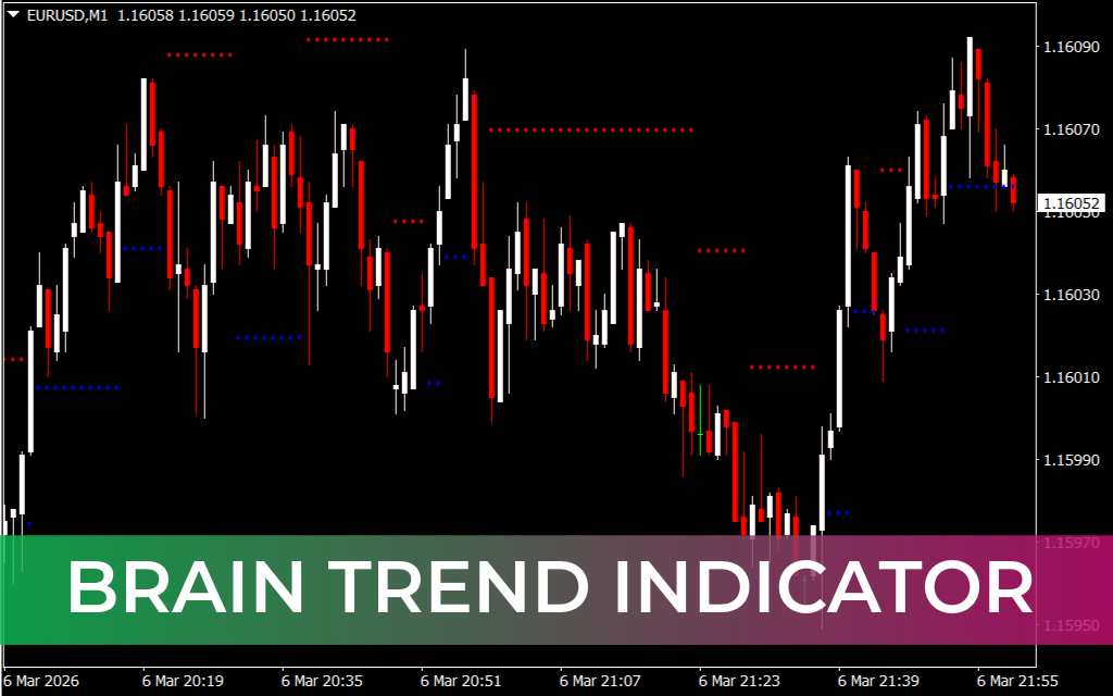 Brain trend Indicator