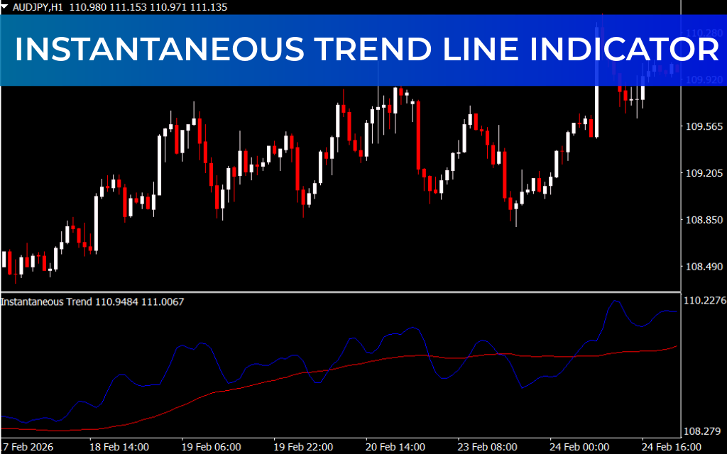 Instantaneous Trend Line Indicator