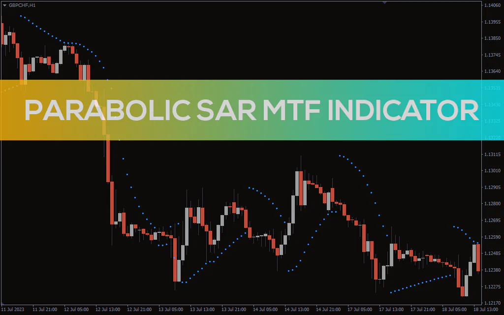 Parabolic-sar-mtf-indicator for mt4