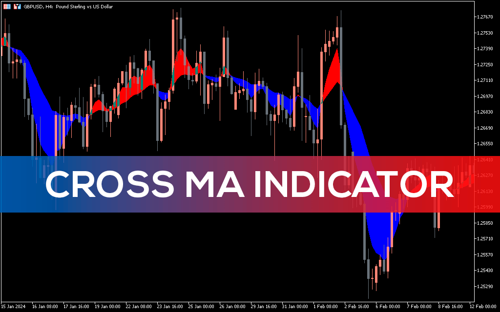Cross-ma-indicator-mt5
