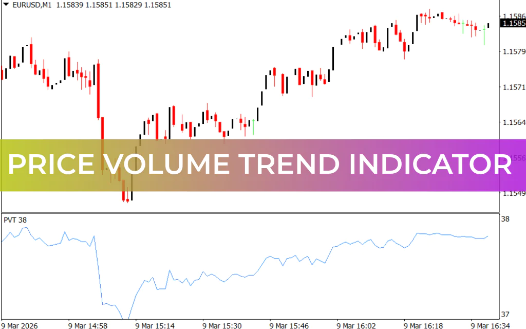 Price Volume Trend Indicator