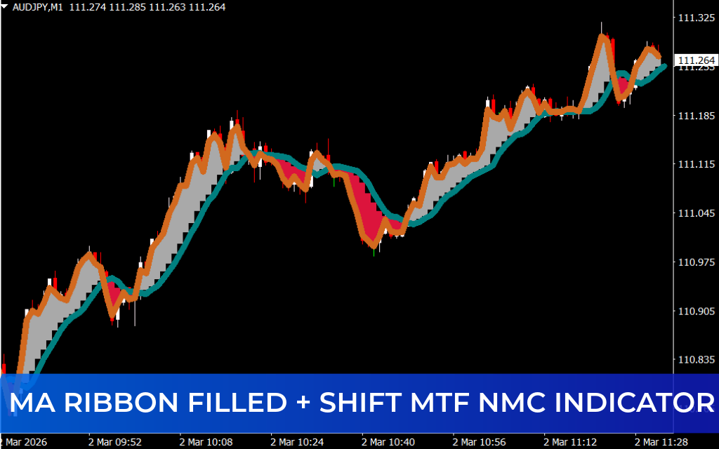 MA Ribbon Filled + Shift MTF NMC Indicator