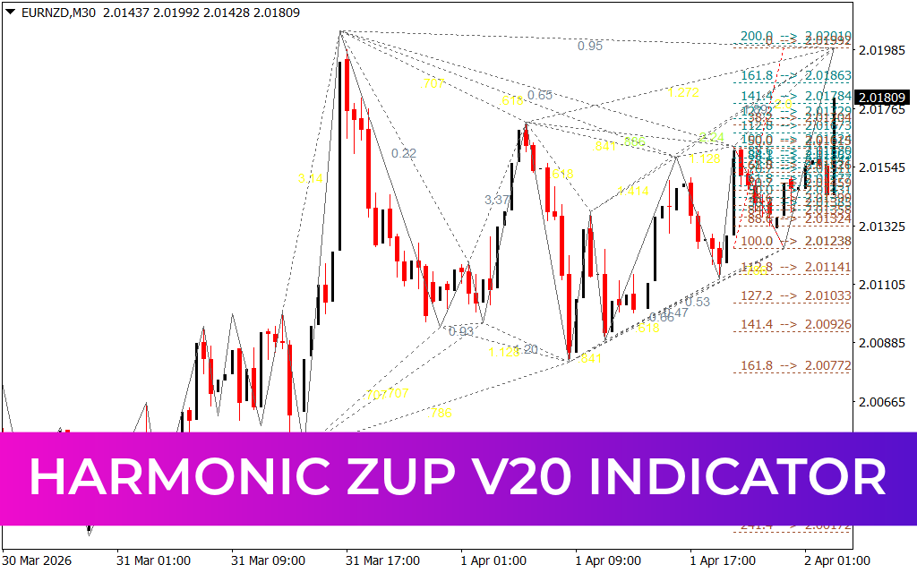 Harmonic ZUP V20 Indicator