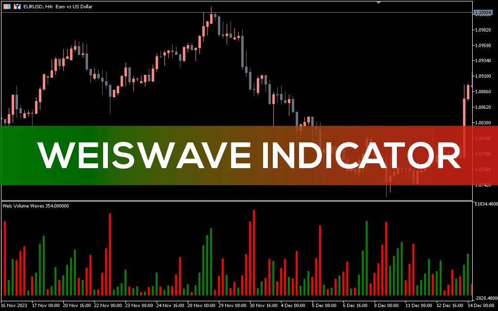 Weiswave-indicator-mt5
