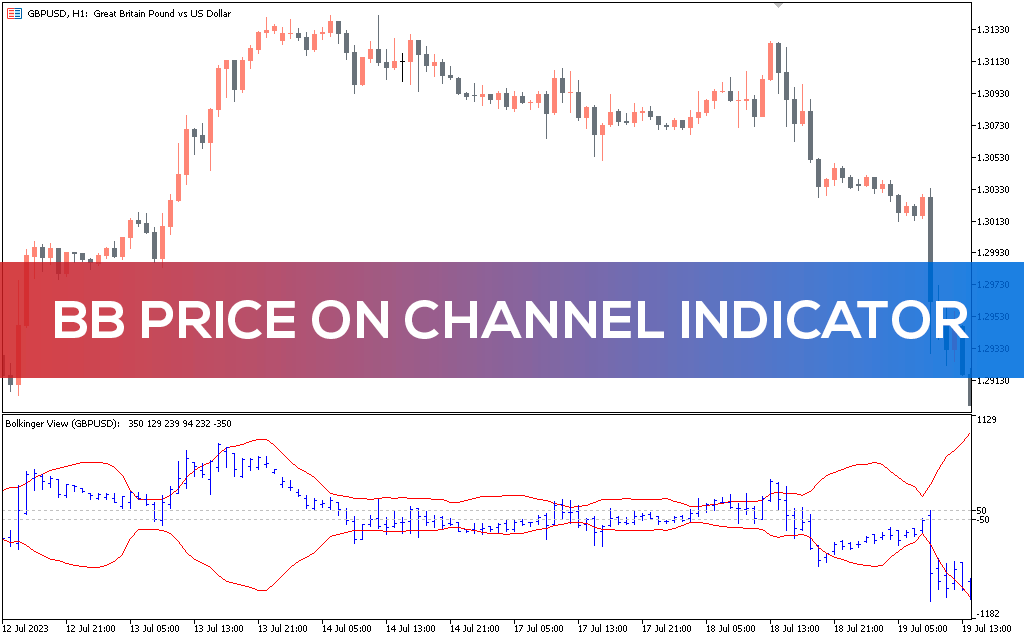 Bb-price-on-channel-indicator-mt5