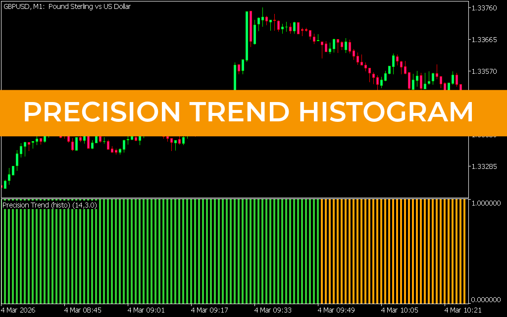 Precision Trend Histogram Indicator MT5