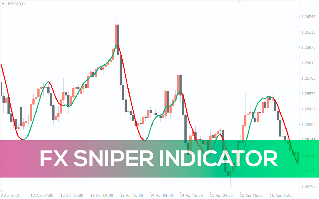 Fx-sniper-indicator for mt4
