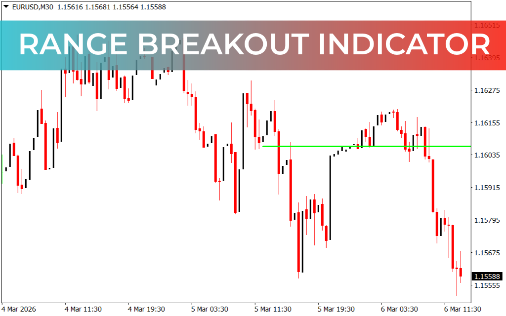 Range Breakout Indicator