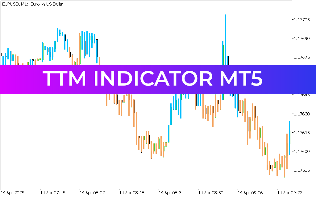 TTM Indicator MT5