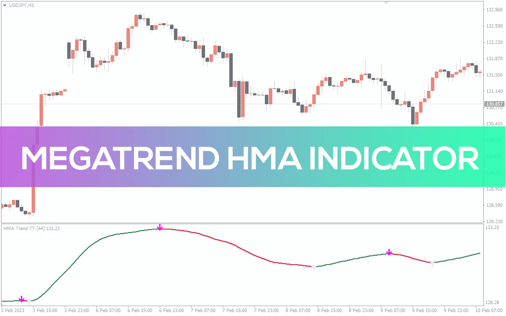 Megatrend-hma-indicator for mt4