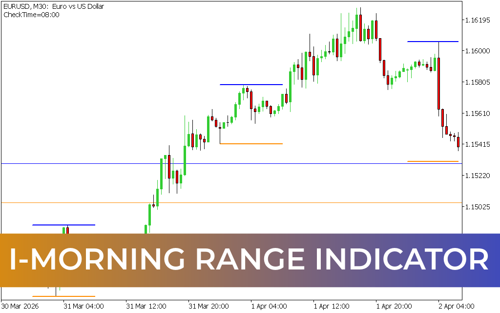 i-Morning Range Indicator mt5