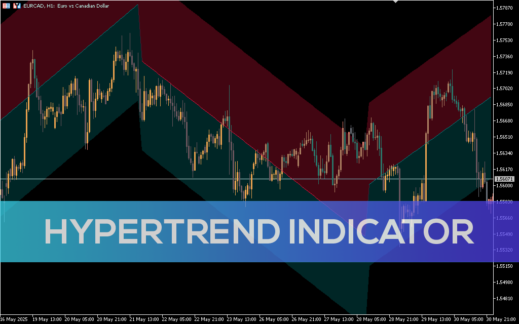 Hypertrend-indicator-mt5
