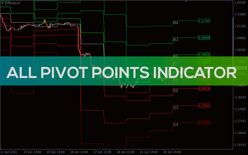 All-pivot-points-indicator for mt4