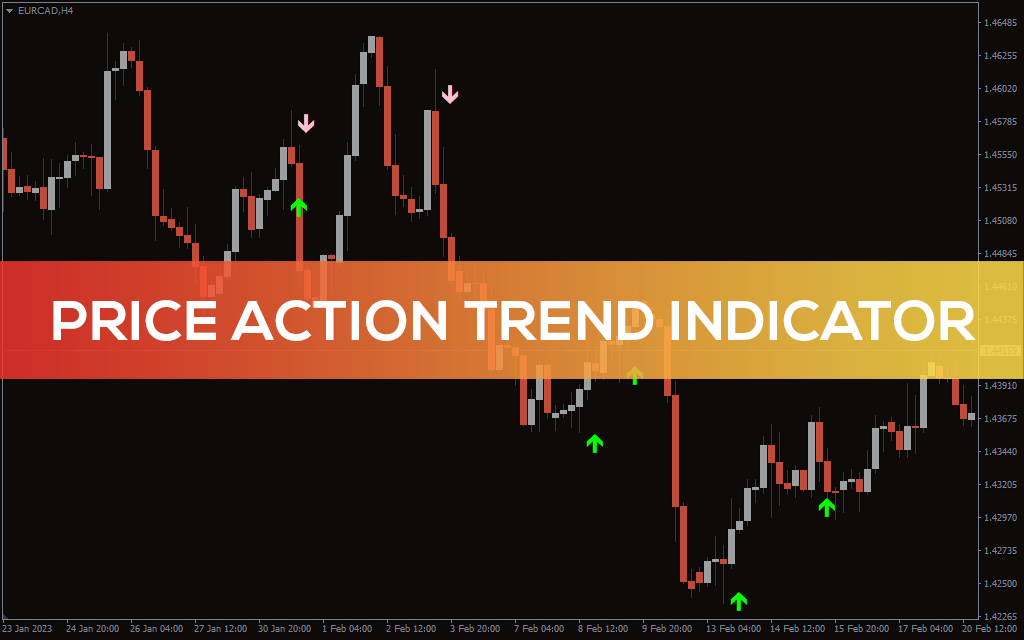 Price-action-trend-indicator for mt4