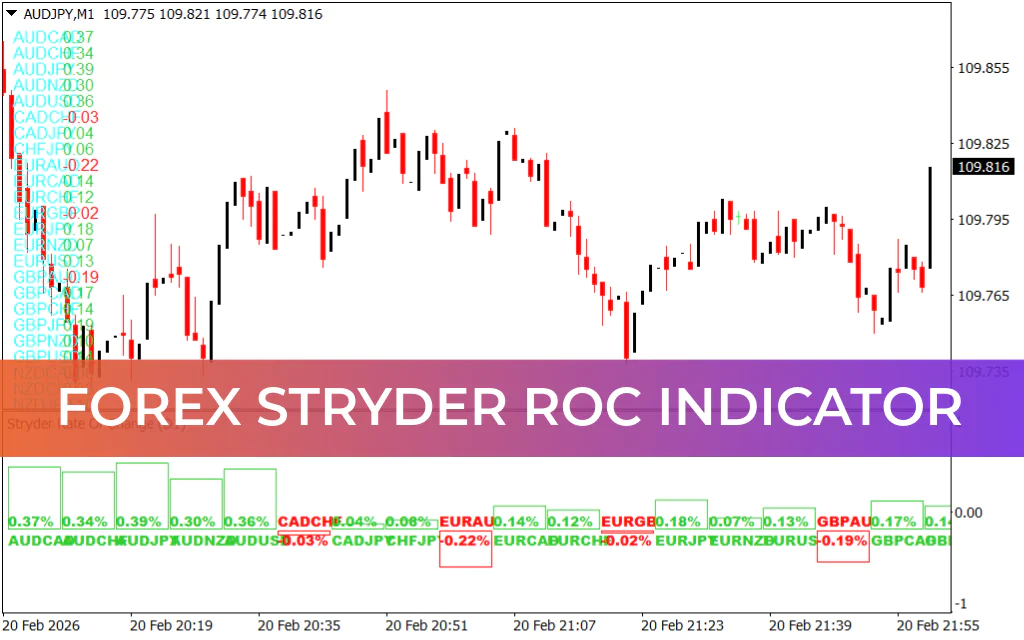 Forex Stryder ROC Indicator