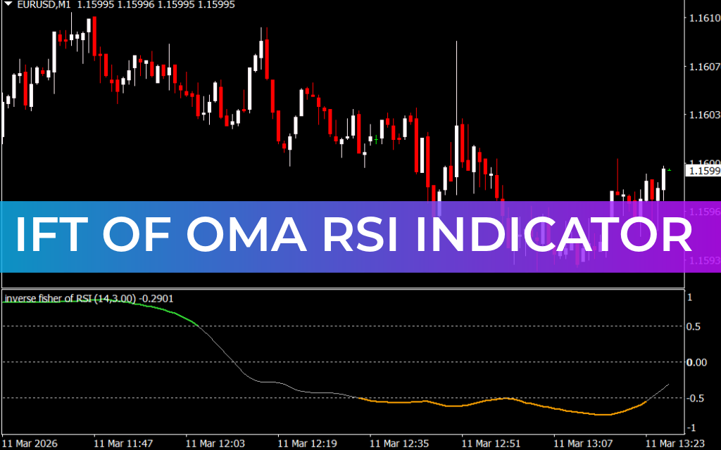 IFT of OMA RSI Indicator