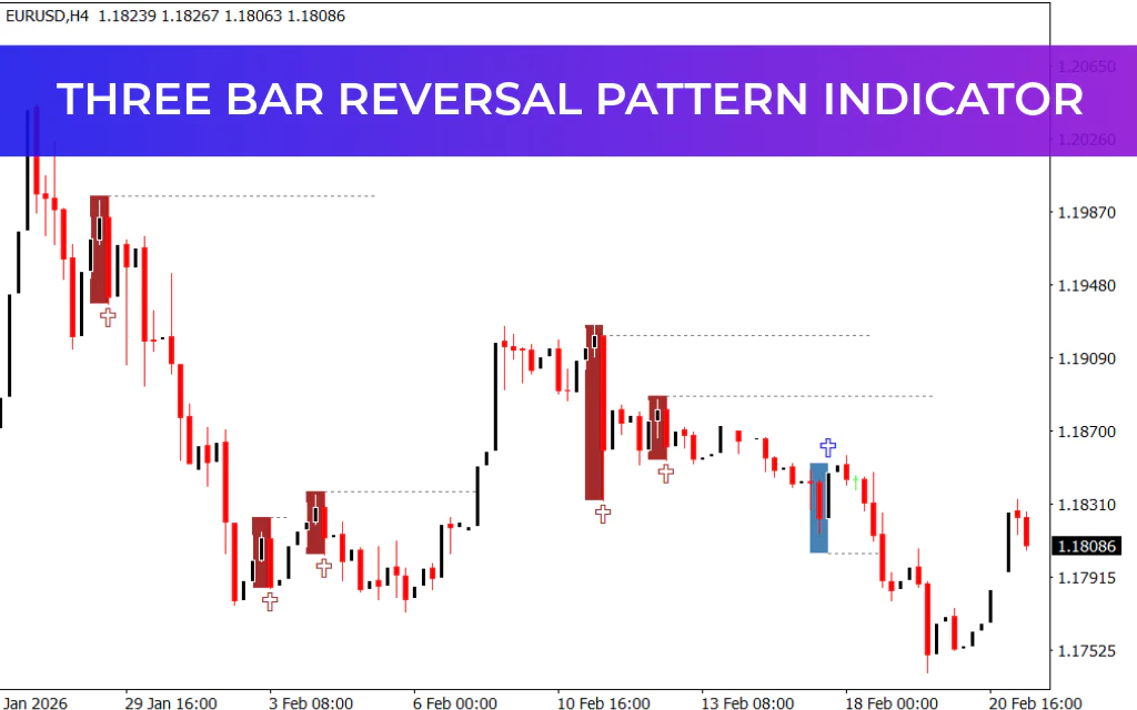 Three Bar Reversal Pattern Indicator