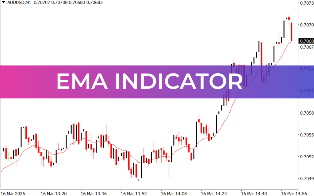 EMA Indicator