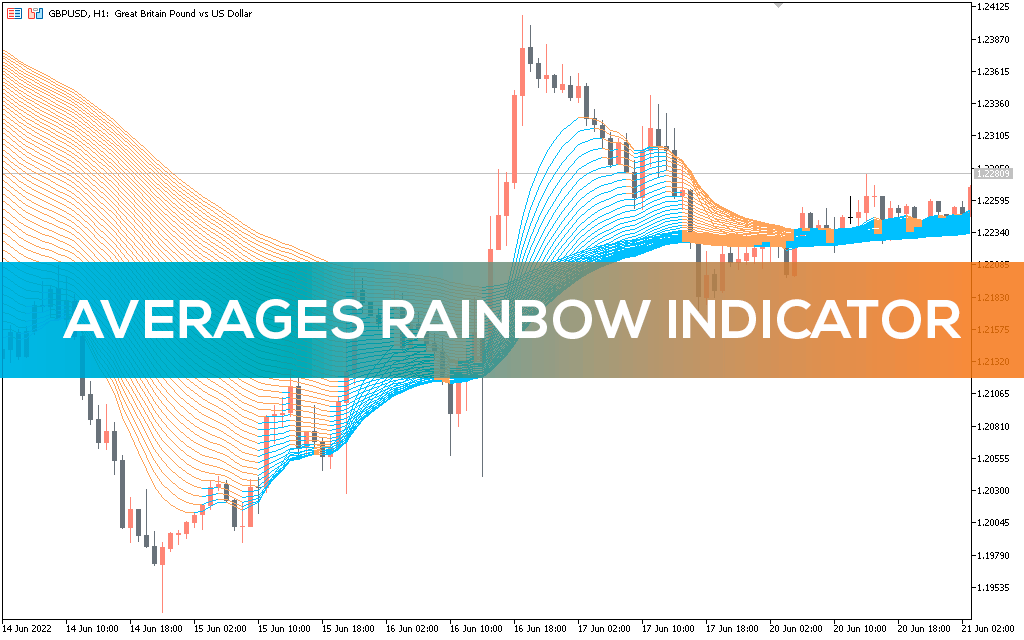 Averages-rainbow-indicator-mt5