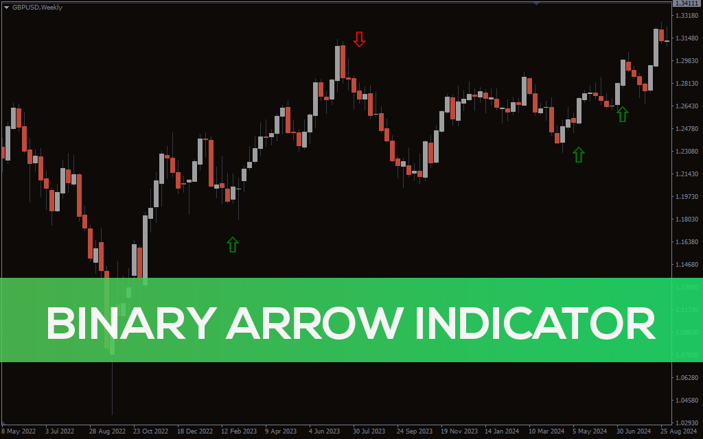 Binary-arrow-indicator for mt4