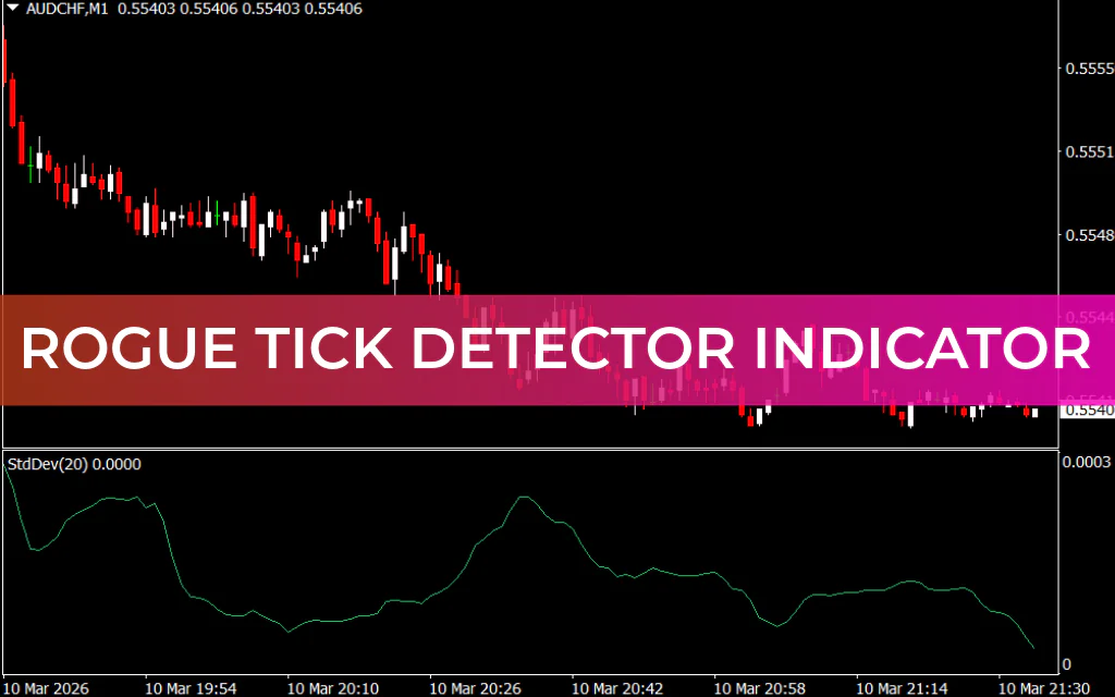 Rogue Tick Detector Indicator