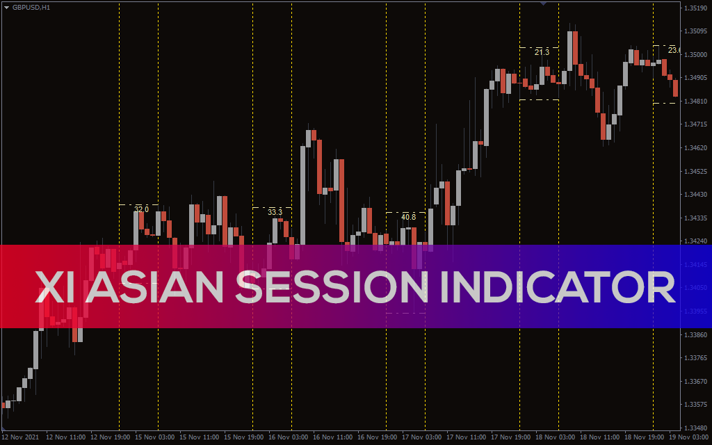 Xi-asian-session-indicator for mt4