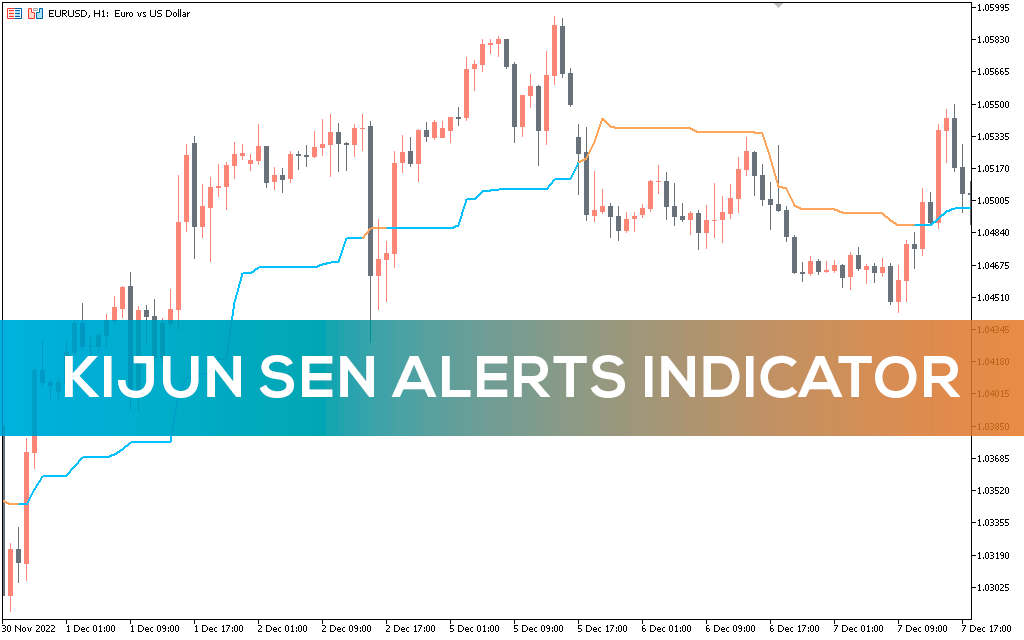 Kijun-sen-alerts-indicator-mt5