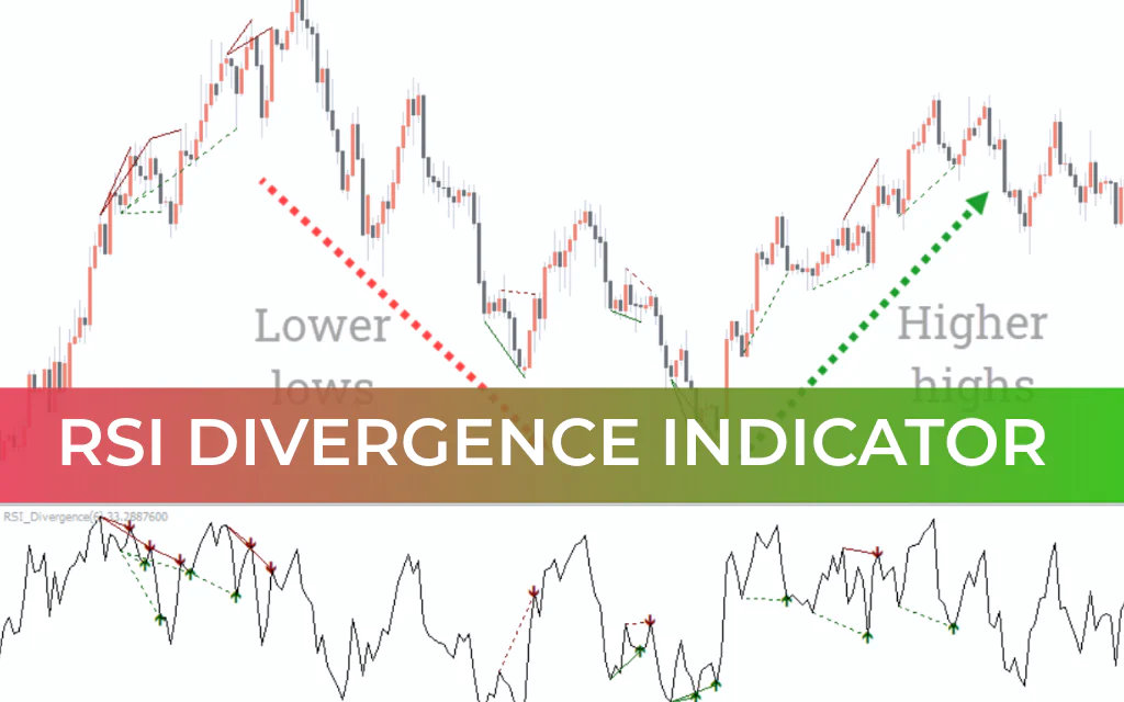 RSI Divergence Indicator