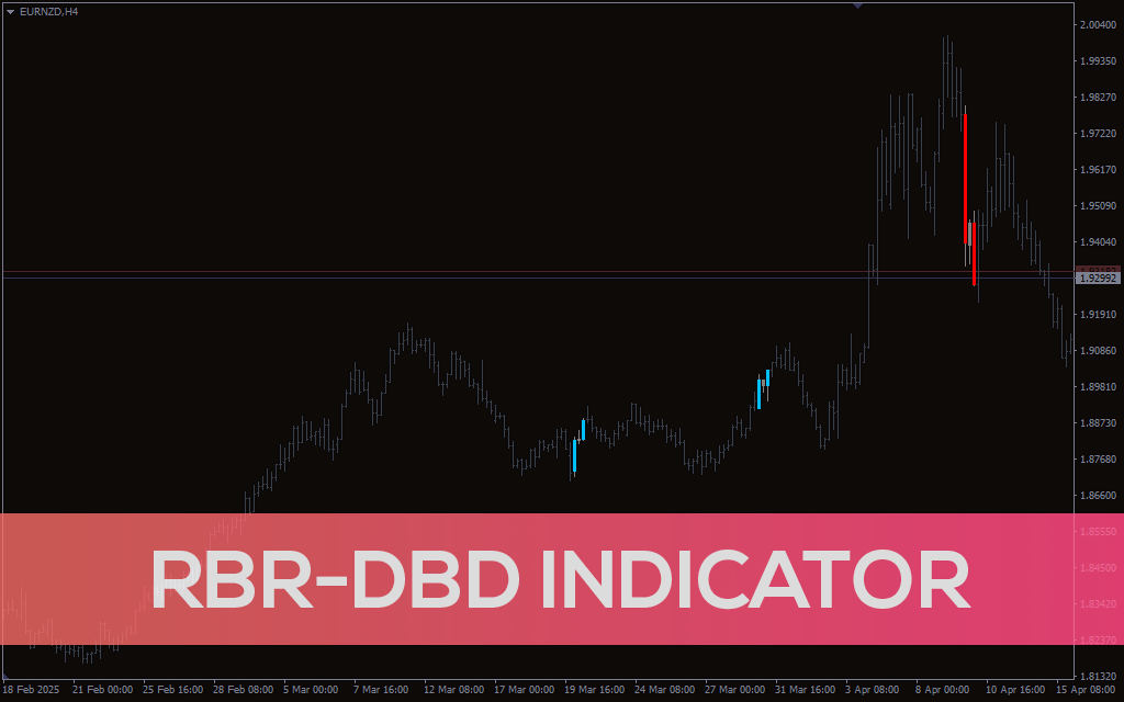 Rbr-dbd-indicator for mt4