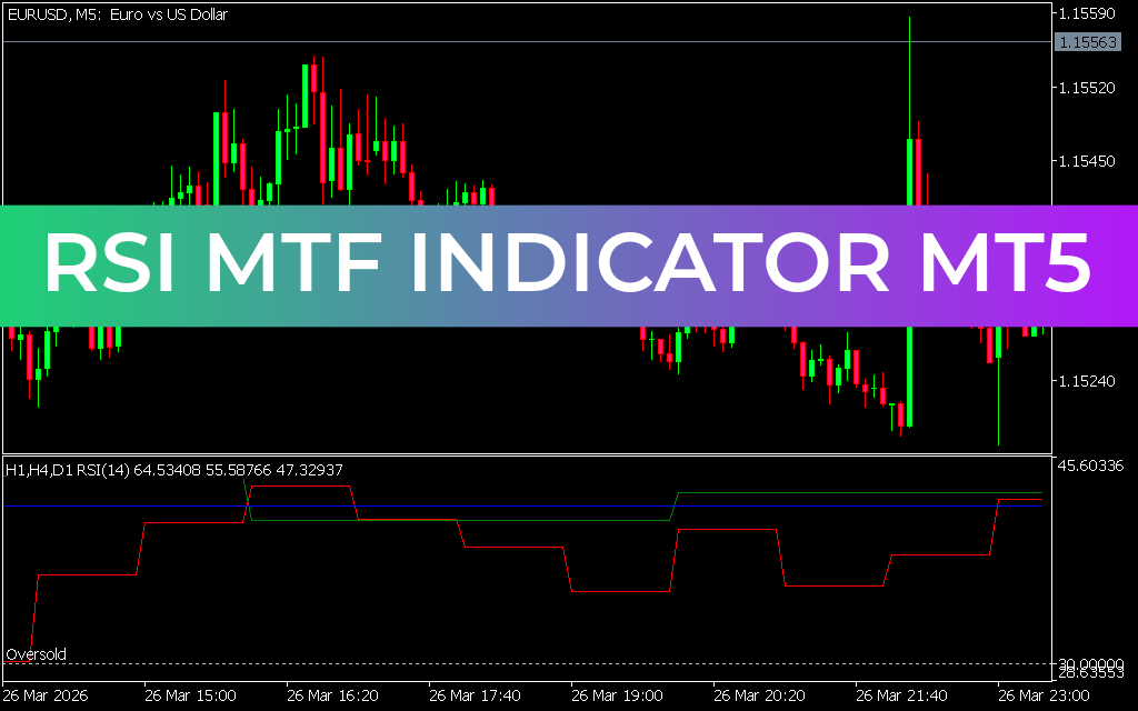 RSI MTF Indicator mt5