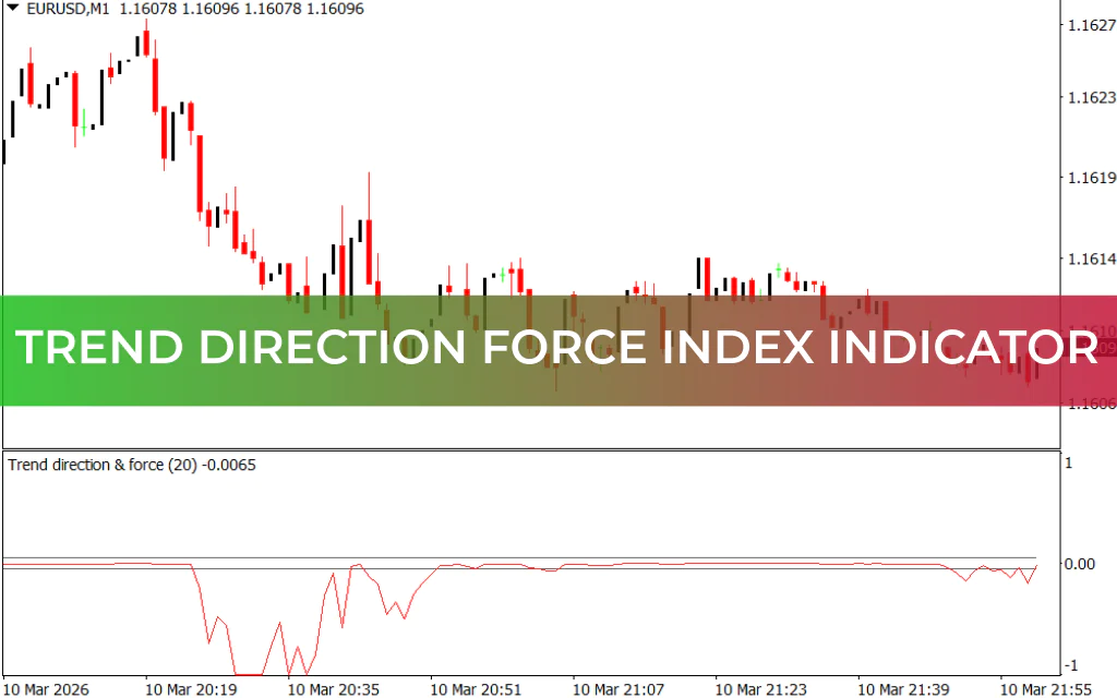 Trend Direction Force Index Indicator