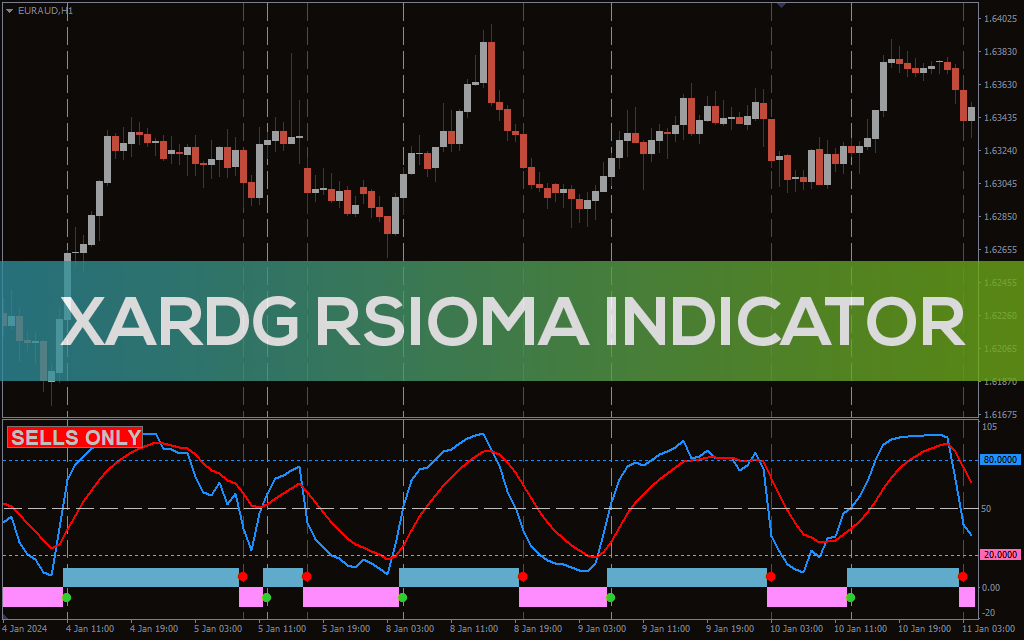 Xardg-rsioma-indicator for mt4