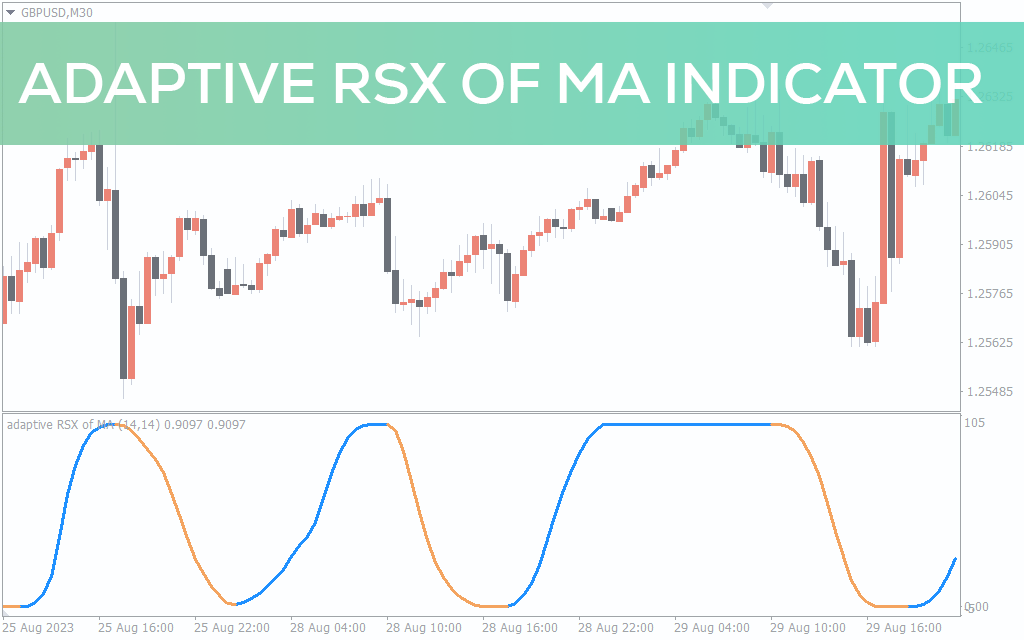 Adaptive-rsx-of-ma-indicator for mt4
